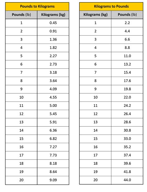 131lb to kg|131 Pounds To Kilograms Converter 